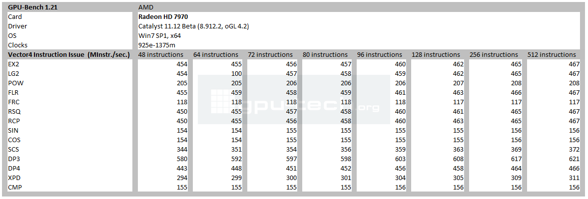 Transcendental Instruction Precision Radeon